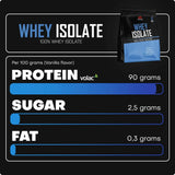 Aislado de Suero (Whey Isolate)