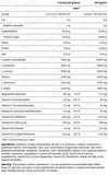 Crecimiento Muscular - Post-Entrenamiento