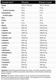 Green Protein (Proteína vegetal)